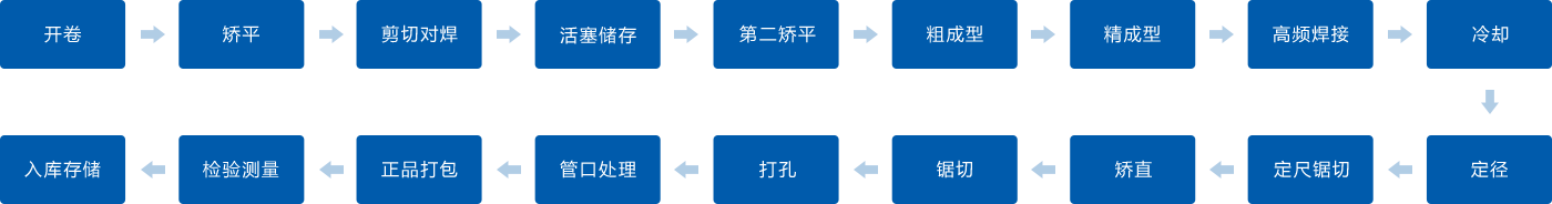 金年会金字招牌信誉至上